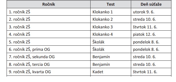 Matematický klokan Matematický klokan