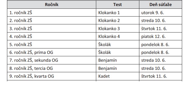 Matematický klokan